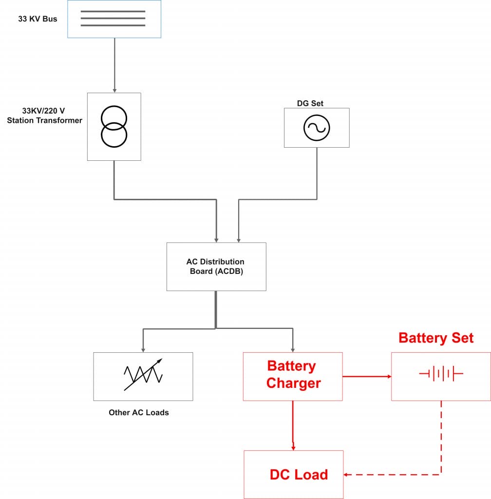 Auxiliary Supply System