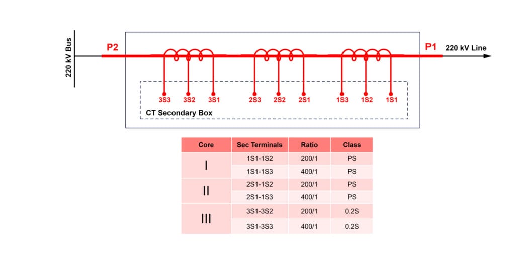 Connection Diagram of a 33 kV Name Plate CT